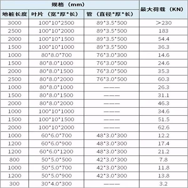 长治扁钢形螺旋地桩产品规格尺寸